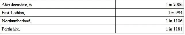 While in the great manufacturing or mining counties of 3Lanarkshire has no - фото 2
