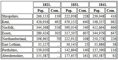 IIIMANUFACTURING AND MINING PORTERS Parl Tables and Census 1841 4 - фото 8