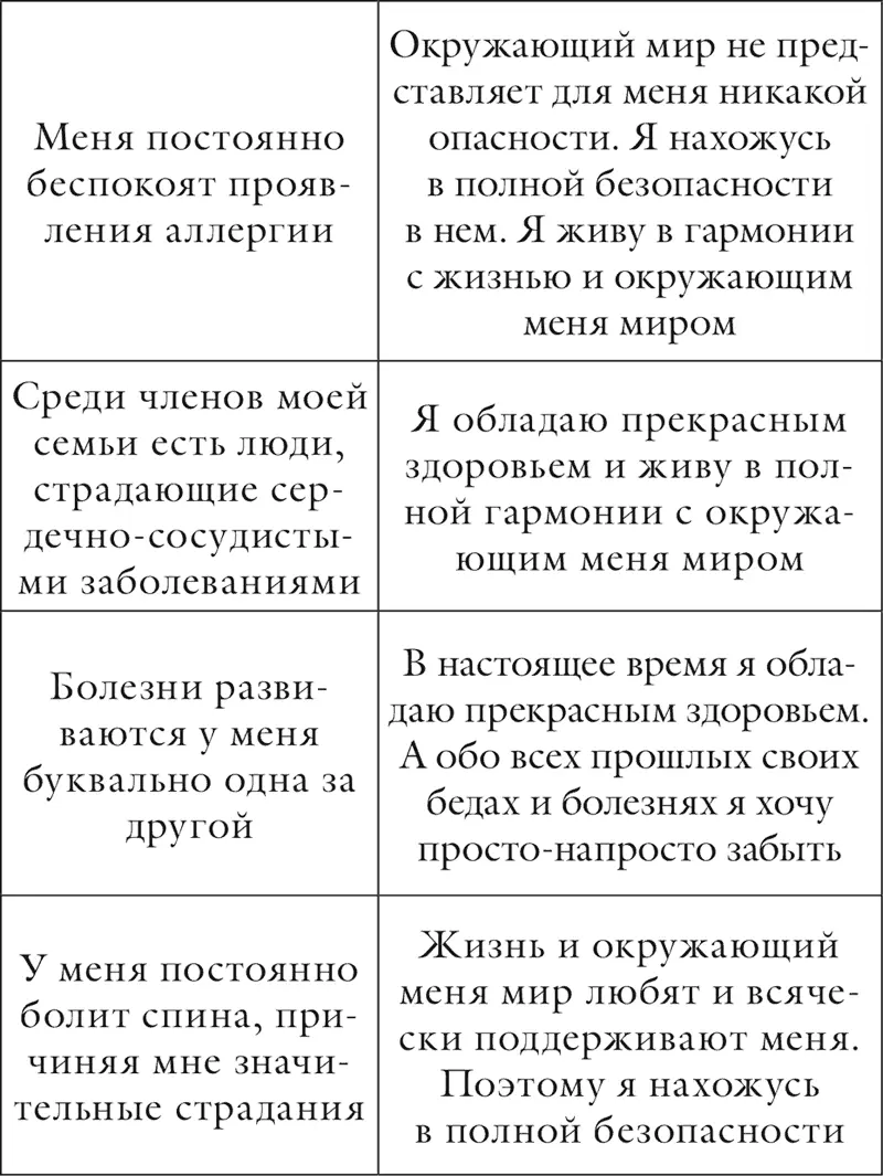 Глава 2 Хорошее эмоциональное состояние Право на положительные эмоции - фото 20