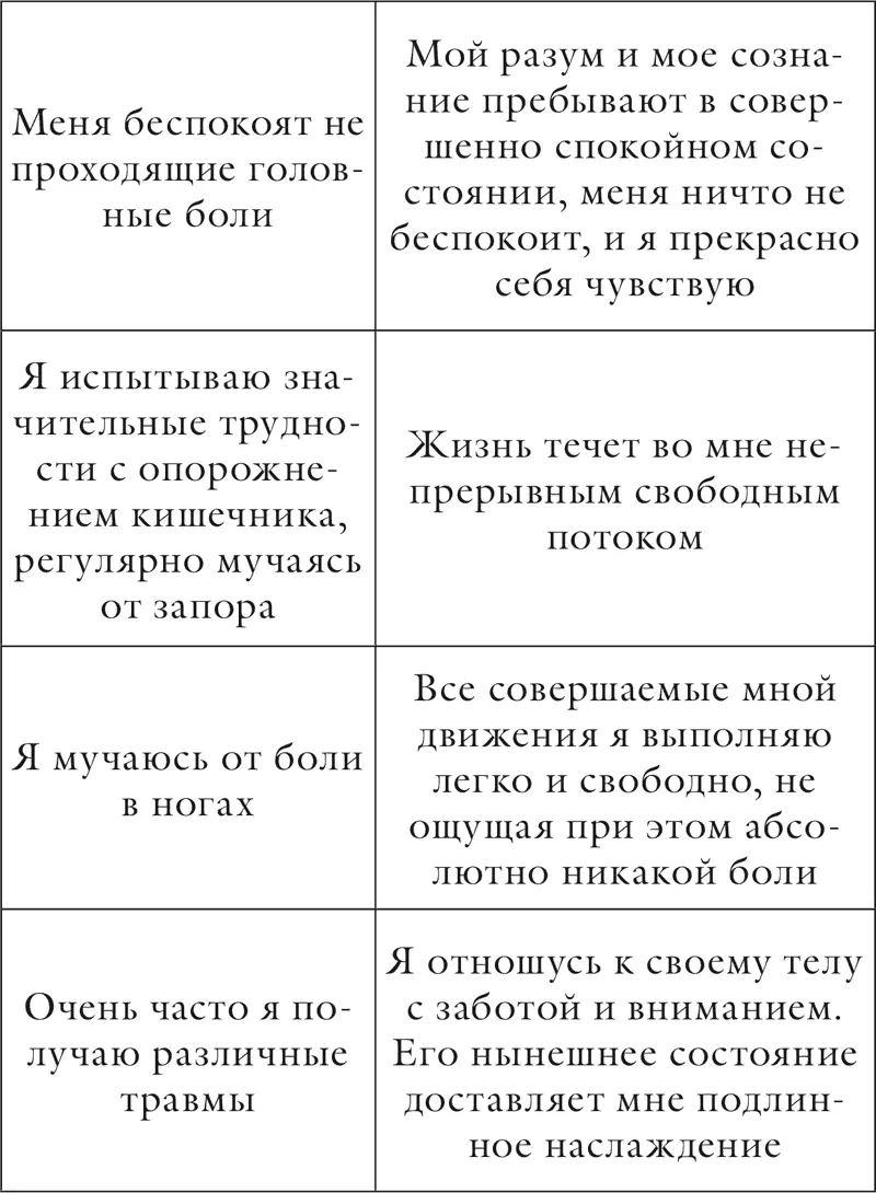 Глава 2 Хорошее эмоциональное состояние Право на положительные эмоции - фото 21