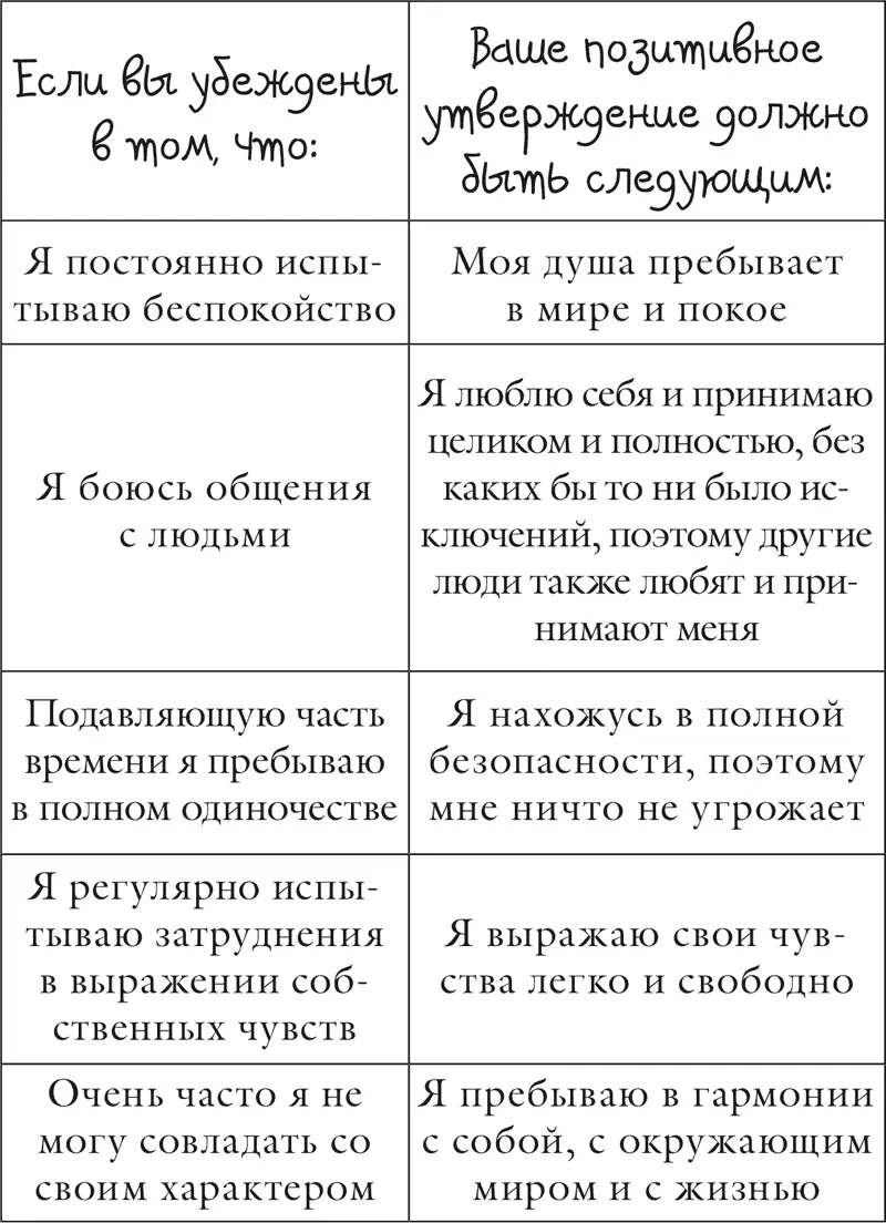 Глава 3 Страхи и фобии Страхи это всего лишь наши негативные мысли от - фото 26