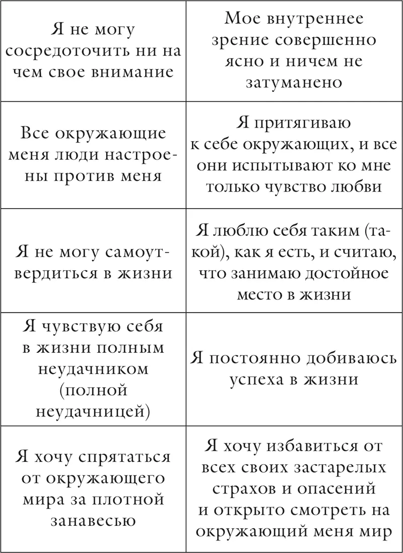 Глава 3 Страхи и фобии Страхи это всего лишь наши негативные мысли от - фото 27