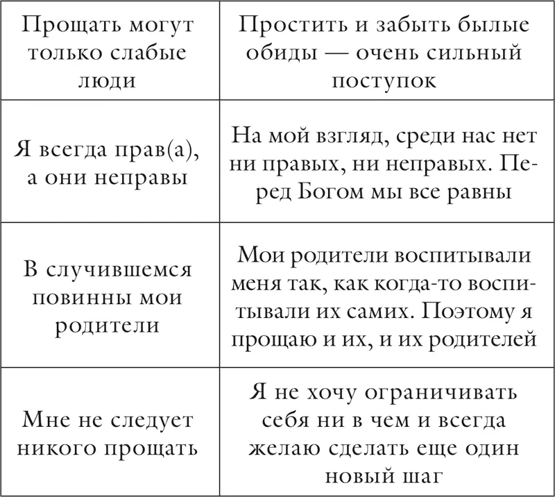 Глава 8 Работа Какое это наслаждение не только найти выражение для своего - фото 70