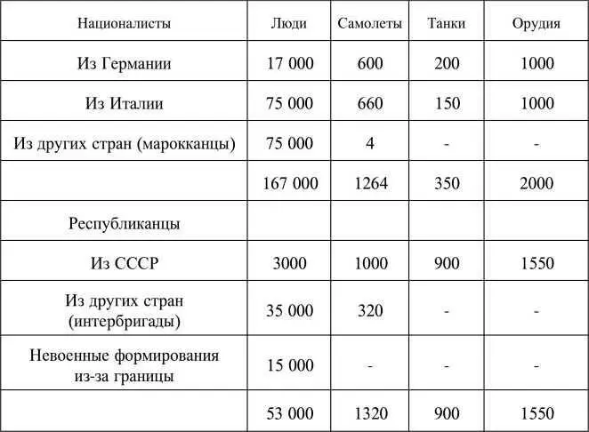 Таблица 2 Тактикотехнические характеристики бронетехники Руководство СССР - фото 2