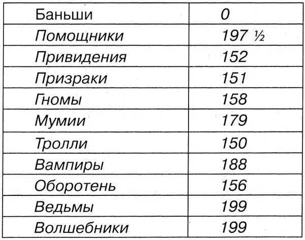 Представьте себе напряжение Свои оценки назвали все жюри кроме одного Каждое - фото 44