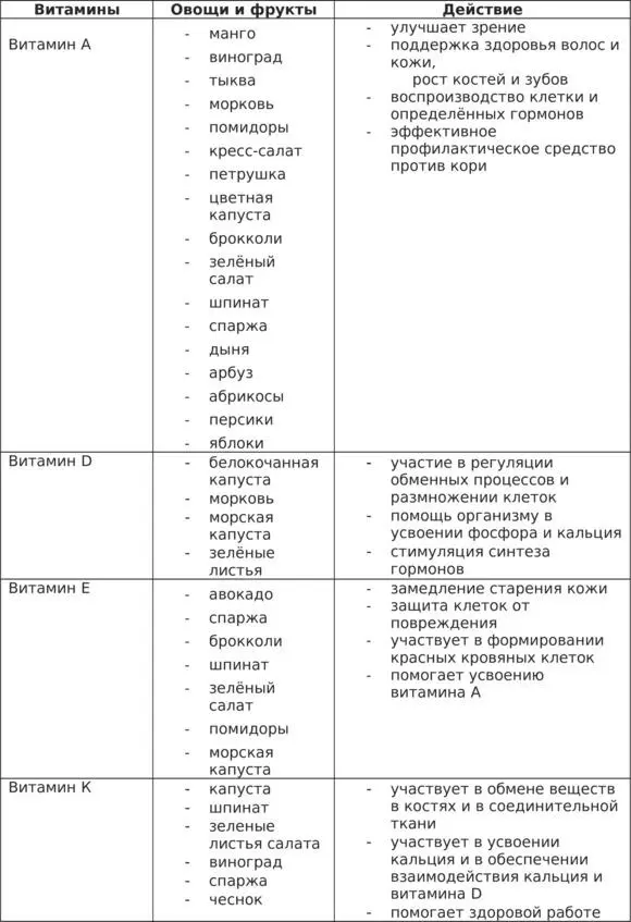 Сыроедение Первые 70 дней - фото 1