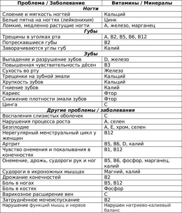 Дневник как всё будет происходить Переходим к самой главной части книги - фото 12