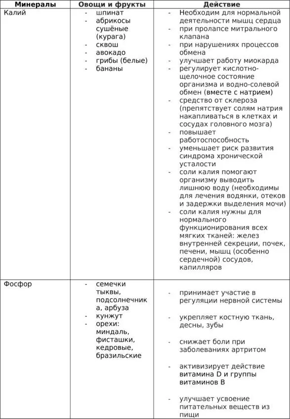 Сыроедение Первые 70 дней - фото 5