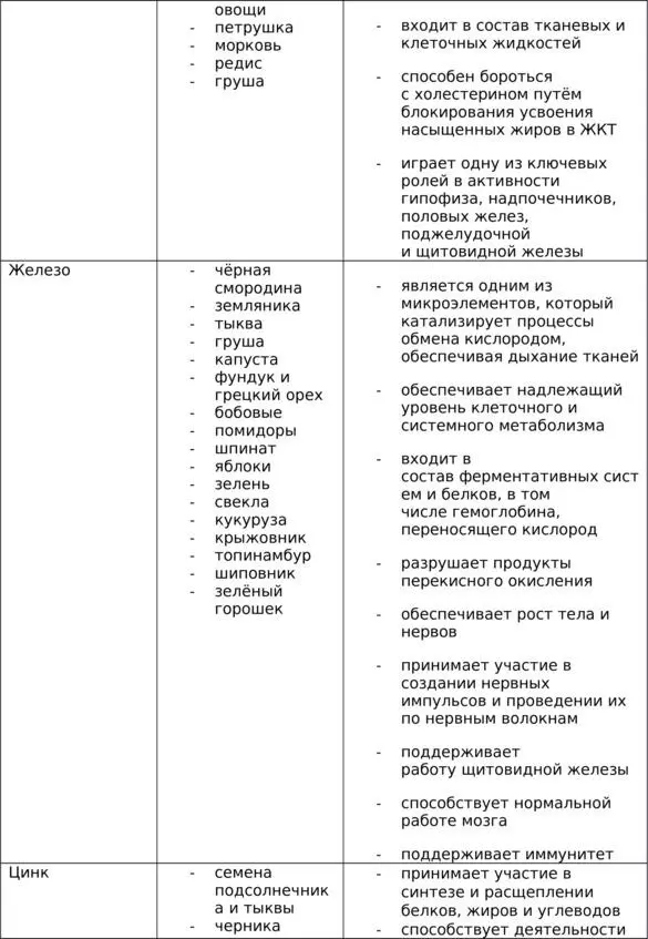 Сыроедение Первые 70 дней - фото 7