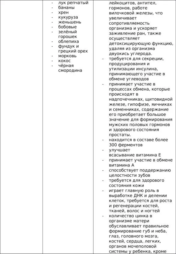 Сыроедение Первые 70 дней - фото 8