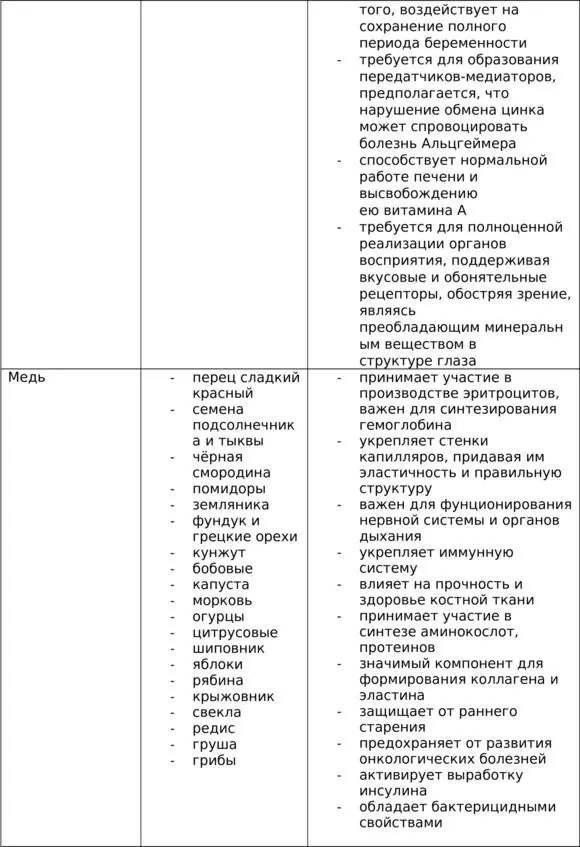 Сыроедение Первые 70 дней - фото 9