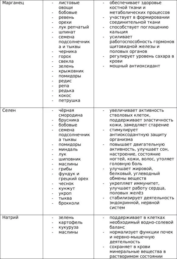 Как видите даже в этом далеко неполном списке овощей и фруктов мы имеем - фото 10
