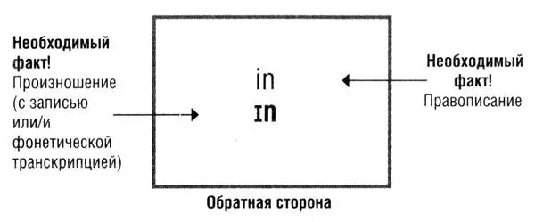 Карточки новых слов второй тип какое предложение или фраза содержат это - фото 54