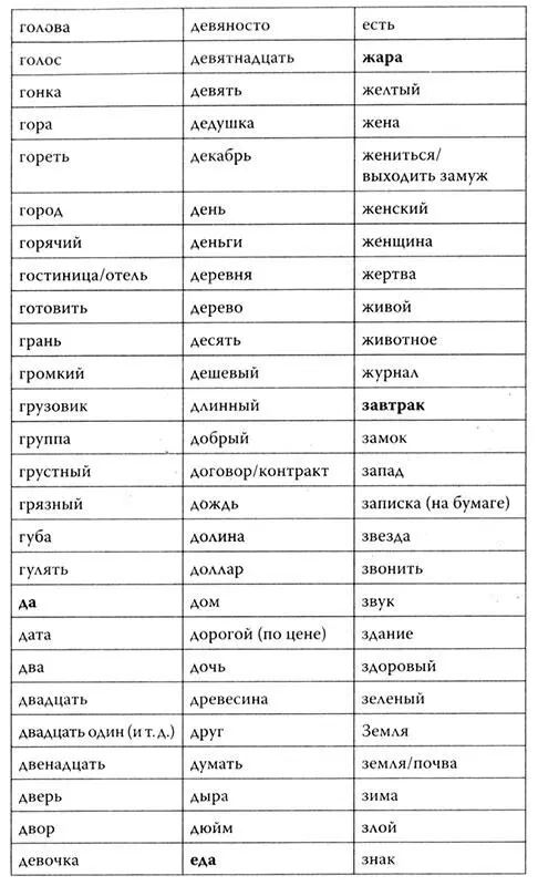 Революционный метод быстрого изучения любого иностранного языка - фото 105