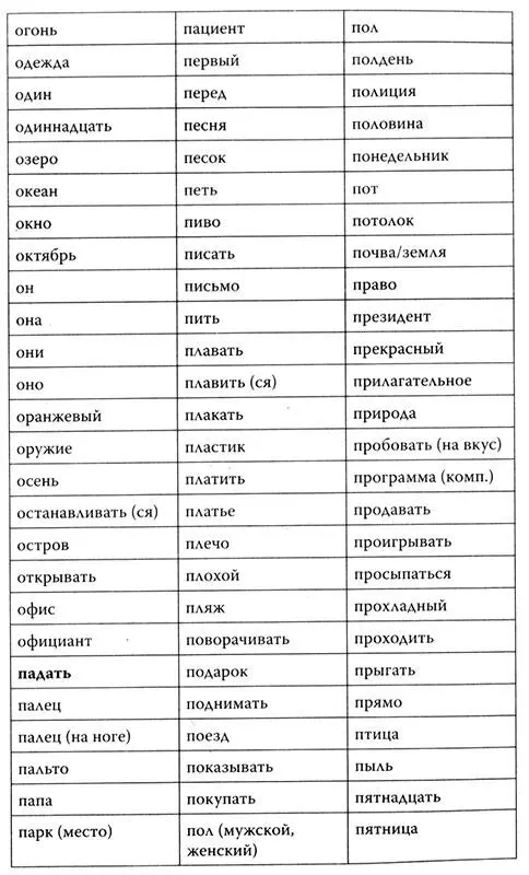 Революционный метод быстрого изучения любого иностранного языка - фото 108