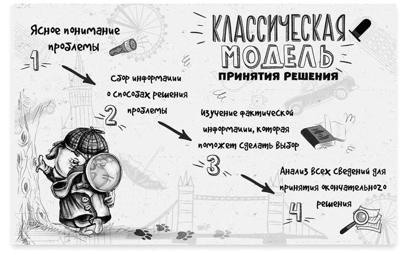 И зачем нужно понимание этой модели А затем что человек принимает решение в - фото 3