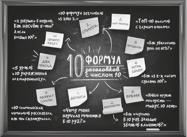 Так что друзья мои вооружайтесь цифрами и числами чтобы не только наносить - фото 12