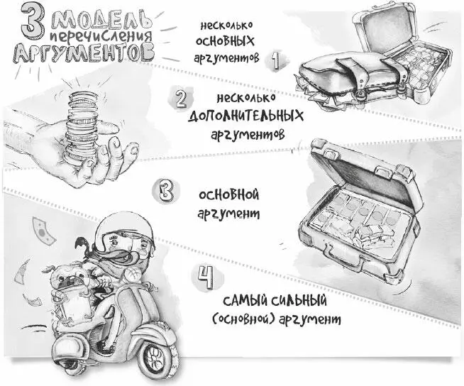 Начальные основные аргументы сами по себе привлекают так как они сильные - фото 21