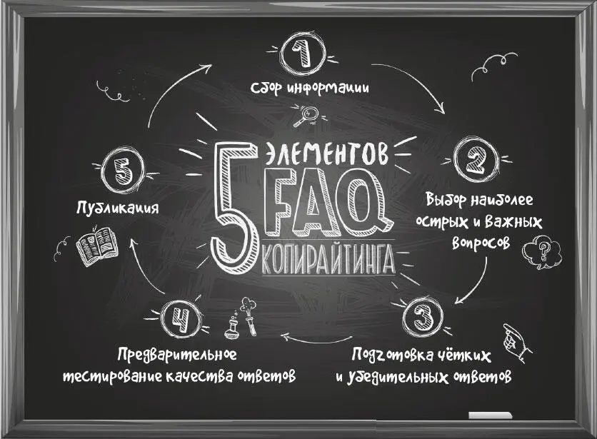Во время сбора вопросов нашей задачей является поиск всех позиций содержащих - фото 27