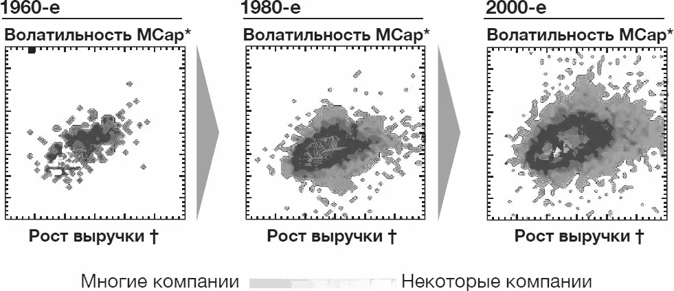 Рисунок 11 Растущее многообразие условий Карта нагрева стратегических - фото 1