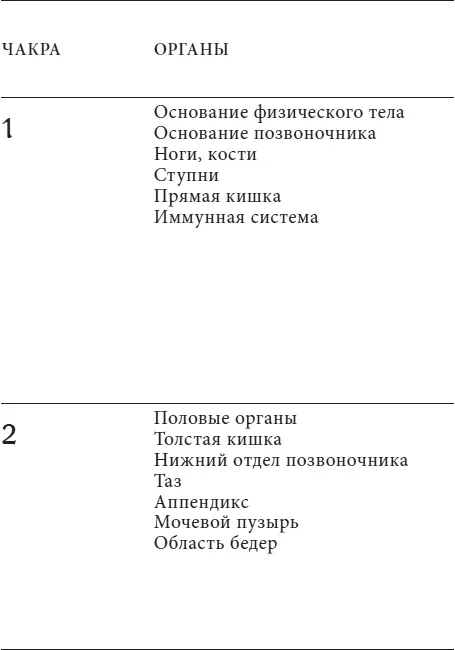 Анатомия духа Семь ступеней к силе и исцелению - фото 6