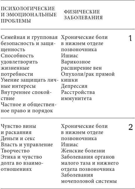 Анатомия духа Семь ступеней к силе и исцелению - фото 7