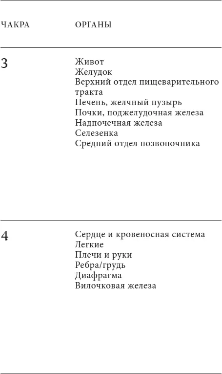 Анатомия духа Семь ступеней к силе и исцелению - фото 8