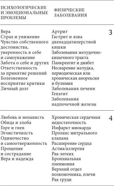 Анатомия духа Семь ступеней к силе и исцелению - фото 9