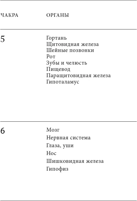 Анатомия духа Семь ступеней к силе и исцелению - фото 10