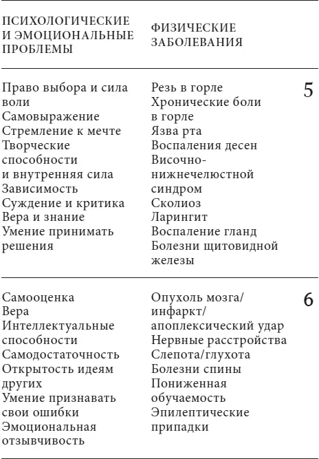 Глава первая Первая чакра родоплеменная сила Энергетическим содержимым - фото 11
