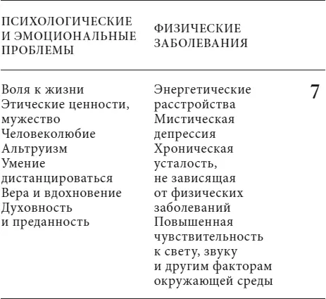 Глава первая Первая чакра родоплеменная сила Энергетическим содержимым - фото 13