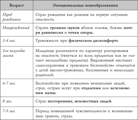 Психология страхов дошкольников - фото 1