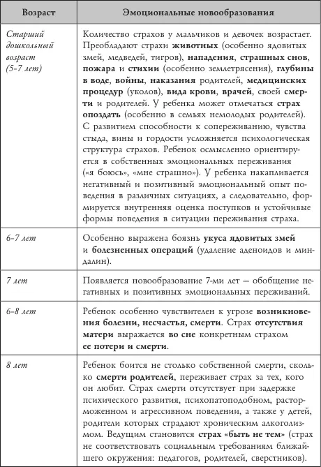 В целом можно сказать что страхи нормально развивающегося ребенка старшего - фото 3