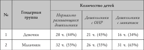 Были выделены две группы испытуемых 1 дошкольники с заиканием 2 - фото 5