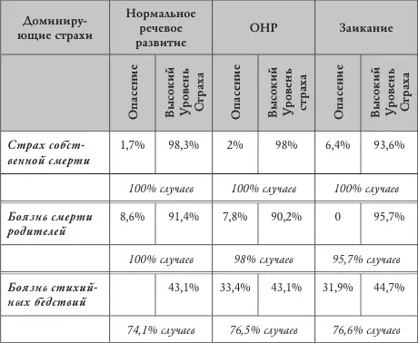 Страх смерти тесно связан со страхами нападения сказочных персонажей - фото 12