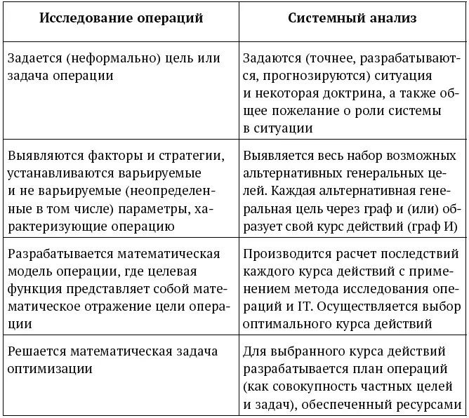 2233 Характеристики целей критерии достижения нормативы целей - фото 5