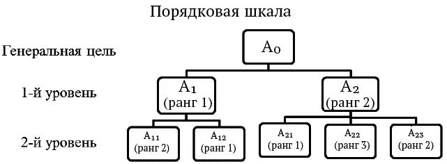 для каждой цели нижнего уровня выписываются слева направо все локальные - фото 6