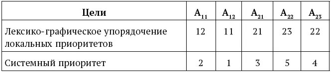 для каждой цели нижнего уровня выписываются слева направо все локальные - фото 7