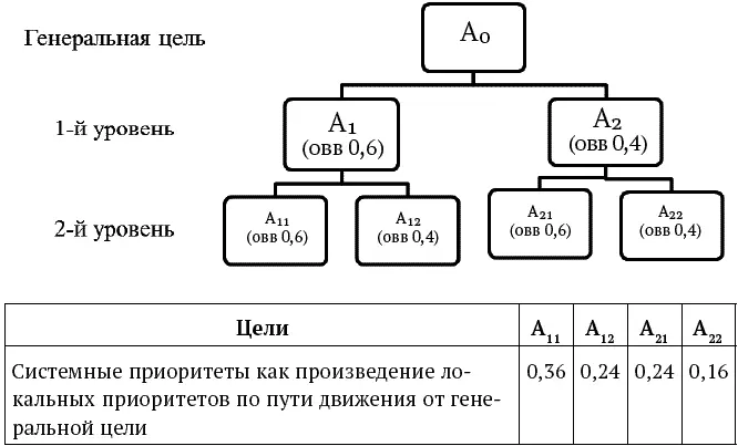 приоритеты зависят от количества целей в окрестности см ниже 224 - фото 9