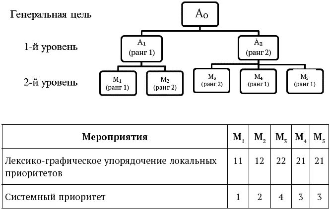 При этом известны q i вектор интегрированных ресурсов для iго варианта - фото 11