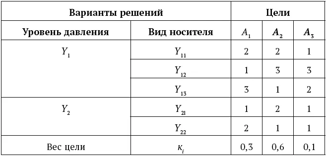 Обобщенная ранжировка решений при проектном давлении Y 13 Y 11 Y 12 25 - фото 17