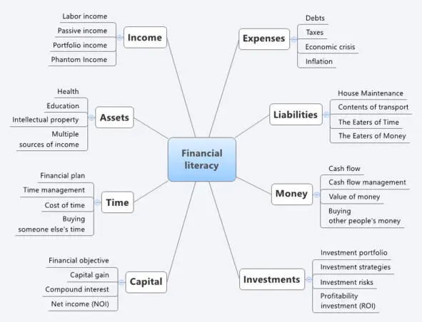If you develop your financial intelligence and increase financial literacy - фото 1