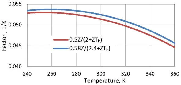 Figure 73 Dependence of FigureofMerit on temperature The key parameter of - фото 102