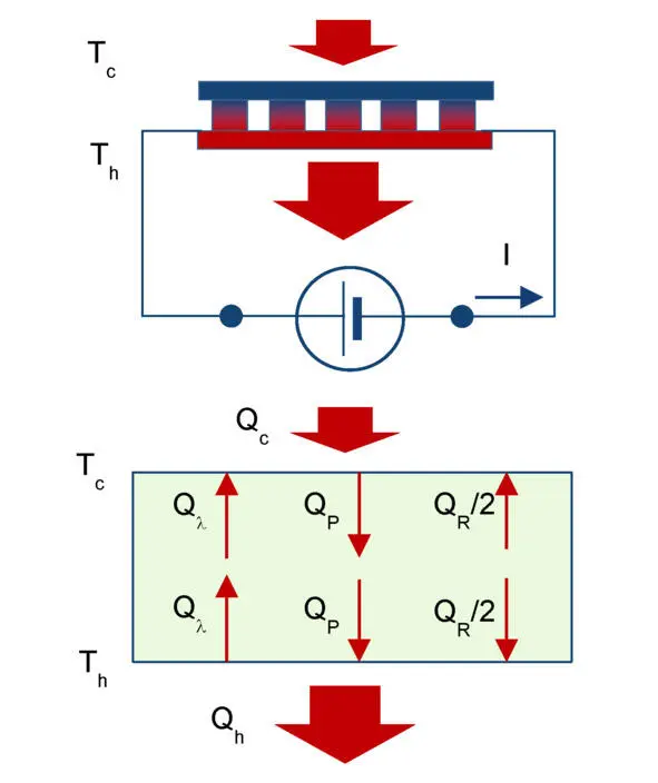 Figure 21 Heat flow diagram for cooling mode Generating mode Heat balance - фото 2