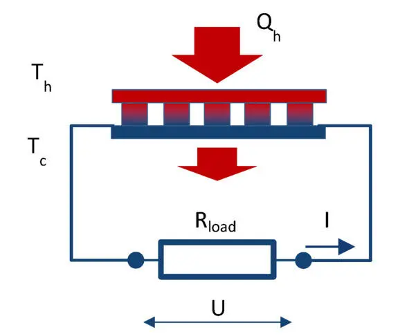 Figure 31 Schematics of thermoelectric generator Maximum electric power - фото 30