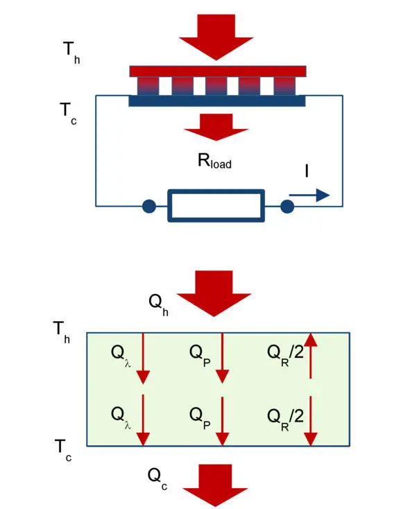 Figure 22 Heat flow diagram for generating mode If to neglect temperature - фото 4