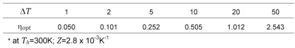 The common conclusions from formula 41 and Table 41 are the following in - фото 49