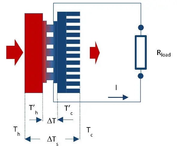 Figure 51 Simplified schema of generator device in working arrangement with - фото 56