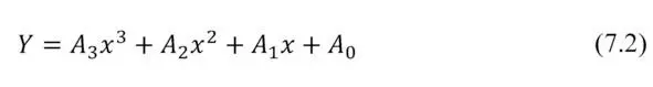 where xT100 Detailed data for typical polynomial temperature dependences of - фото 91