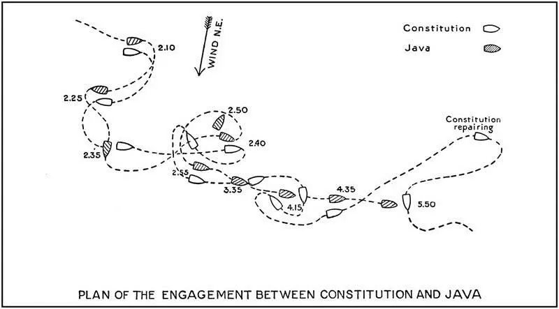 PLAN OF THE ENGAGEMENT BETWEEN CONSTITUTION AND JAVA Certain salient incidents - фото 1